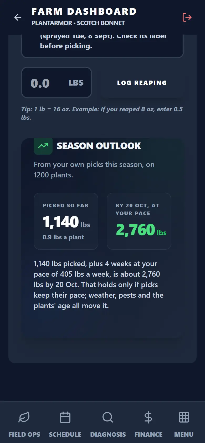 The Season Outlook: pounds picked so far and where the season is heading at your pace